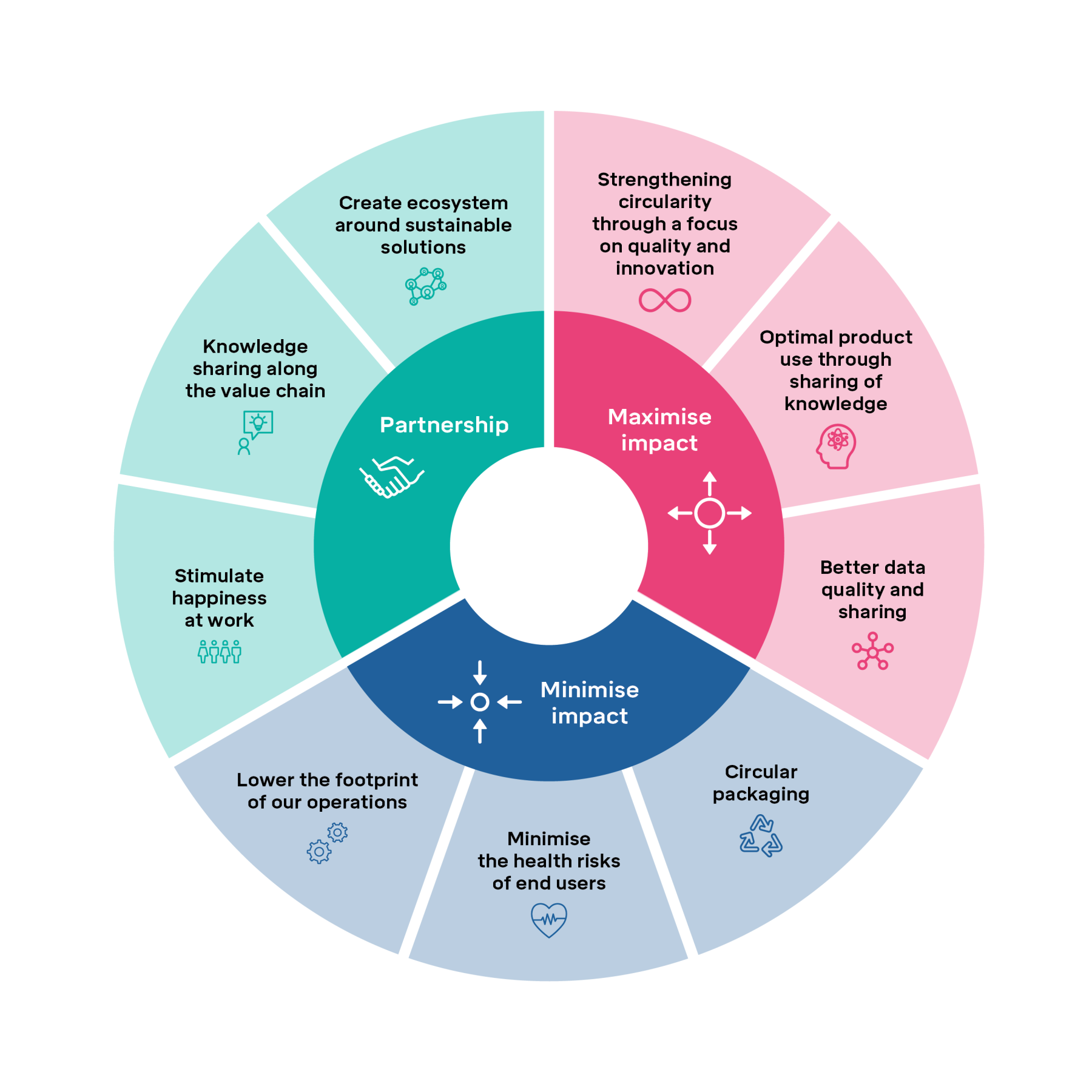 Visual duurzaamheid_EN