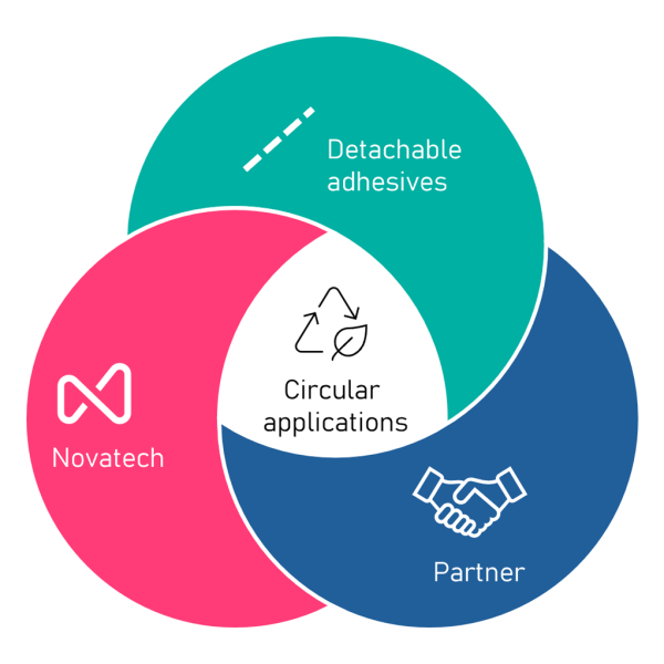 Circular applications v2